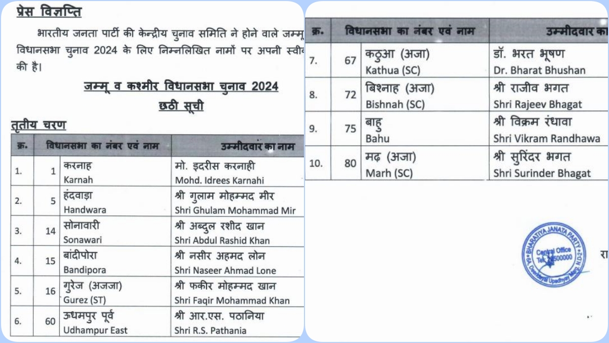 بی جے پی و این سی نے اپنے اپنے امیدواروں کی فہرست جاری کی