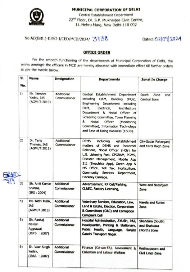 MCD के एडिशनल कमिश्नर्स को म‍िली अहम जिम्मेदारियां, जोनल चुनाव के बाद बड़ा फैसला, इन 12 जोनों का भी संभालेंगे प्रभार