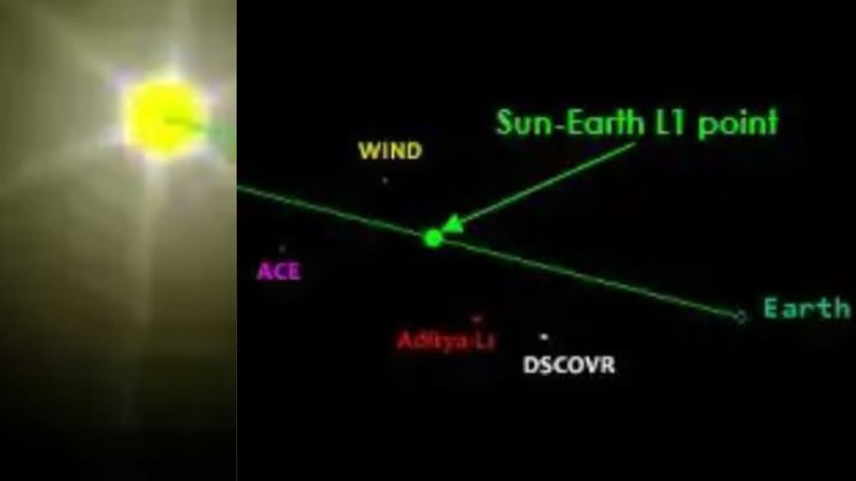 Aditya-L1 Mission: The Spacecraft is healthy and on its way to Sun-Earth L1.