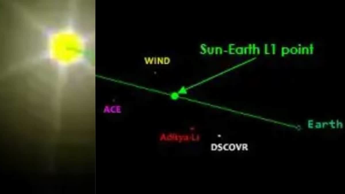 Aditya L1 spacecraft