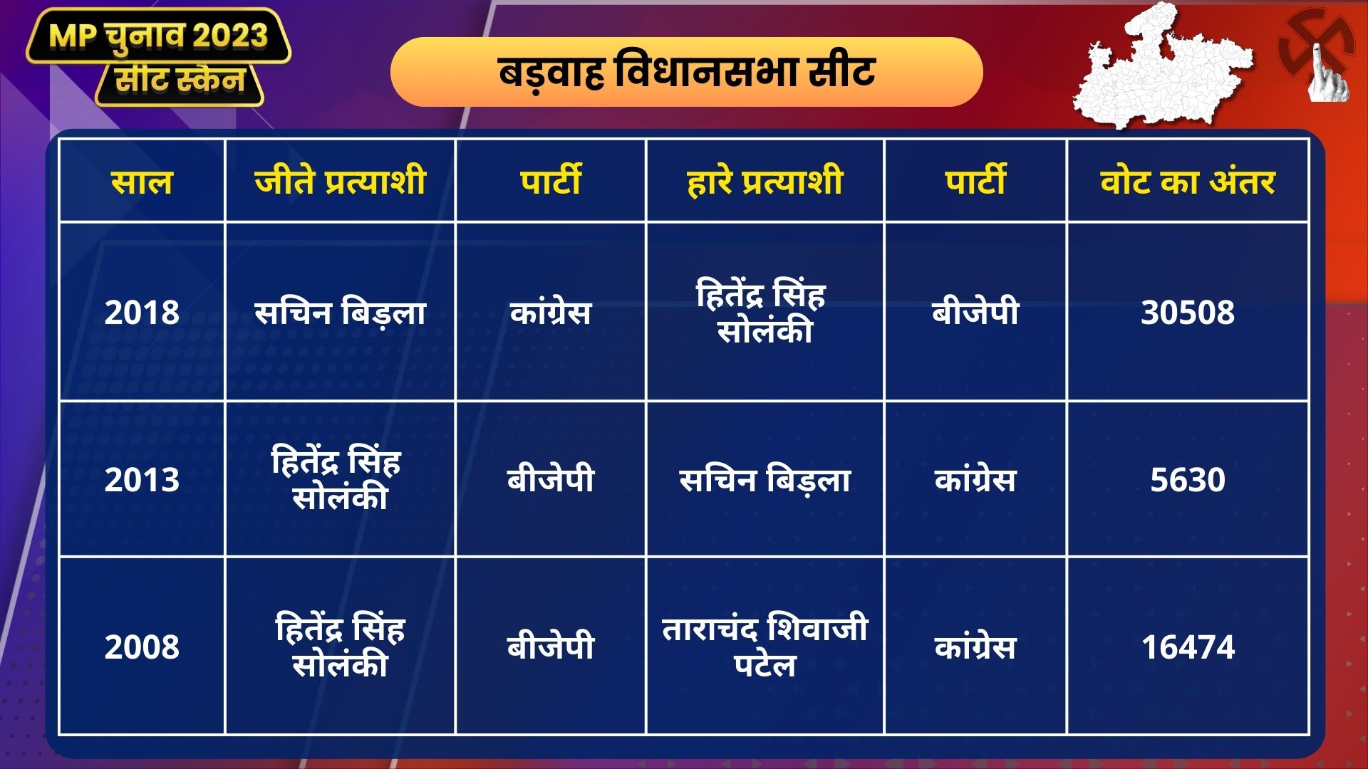 Number of voters in Barwah