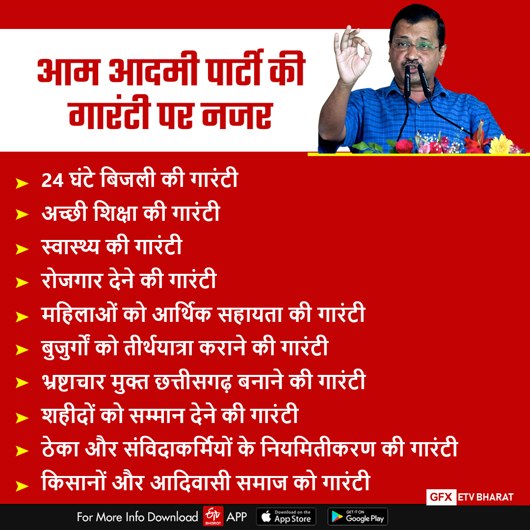 Guarantee Of Promises In Chhattisgarh