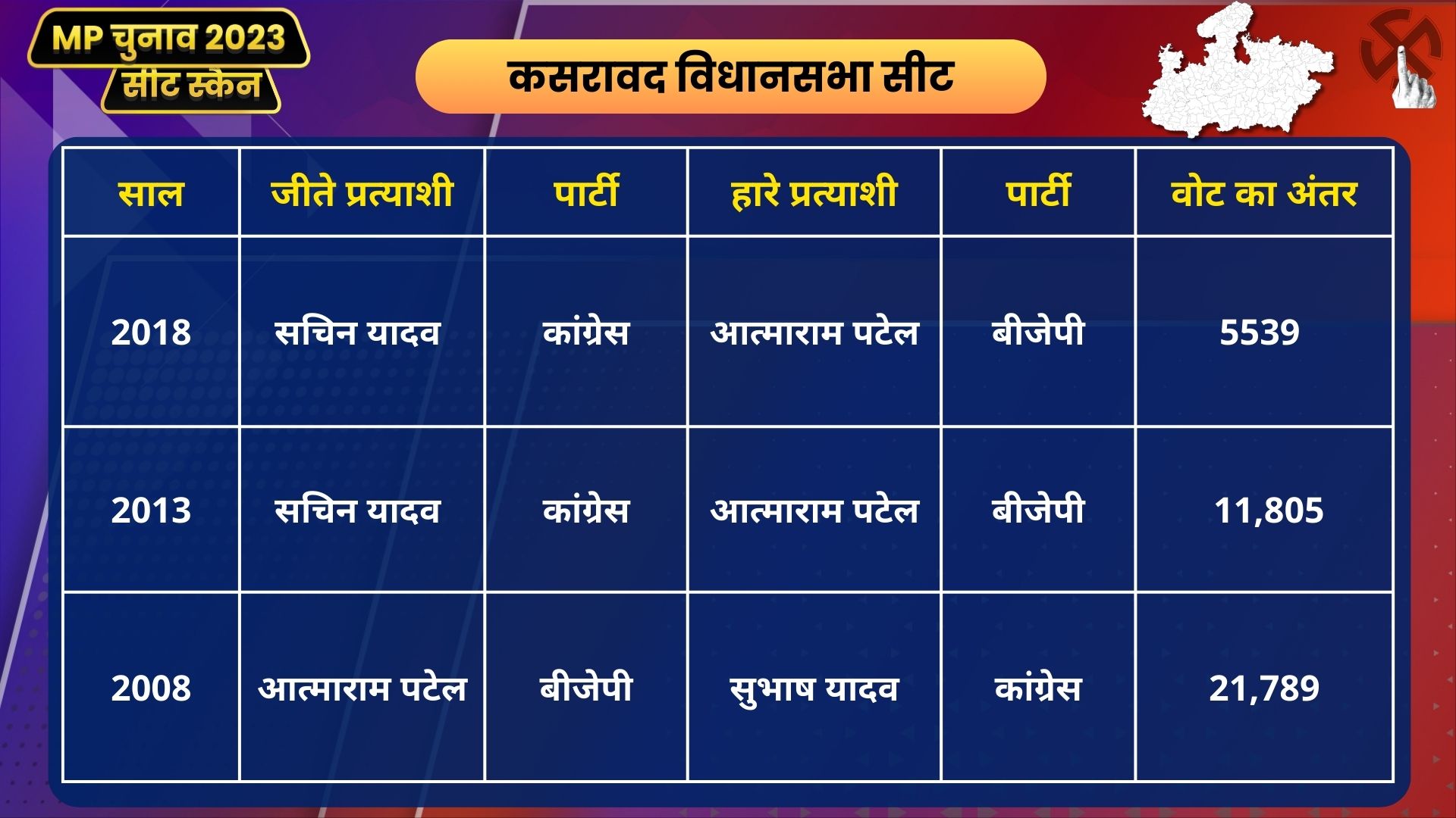 MP Seat Scan Kasrawad