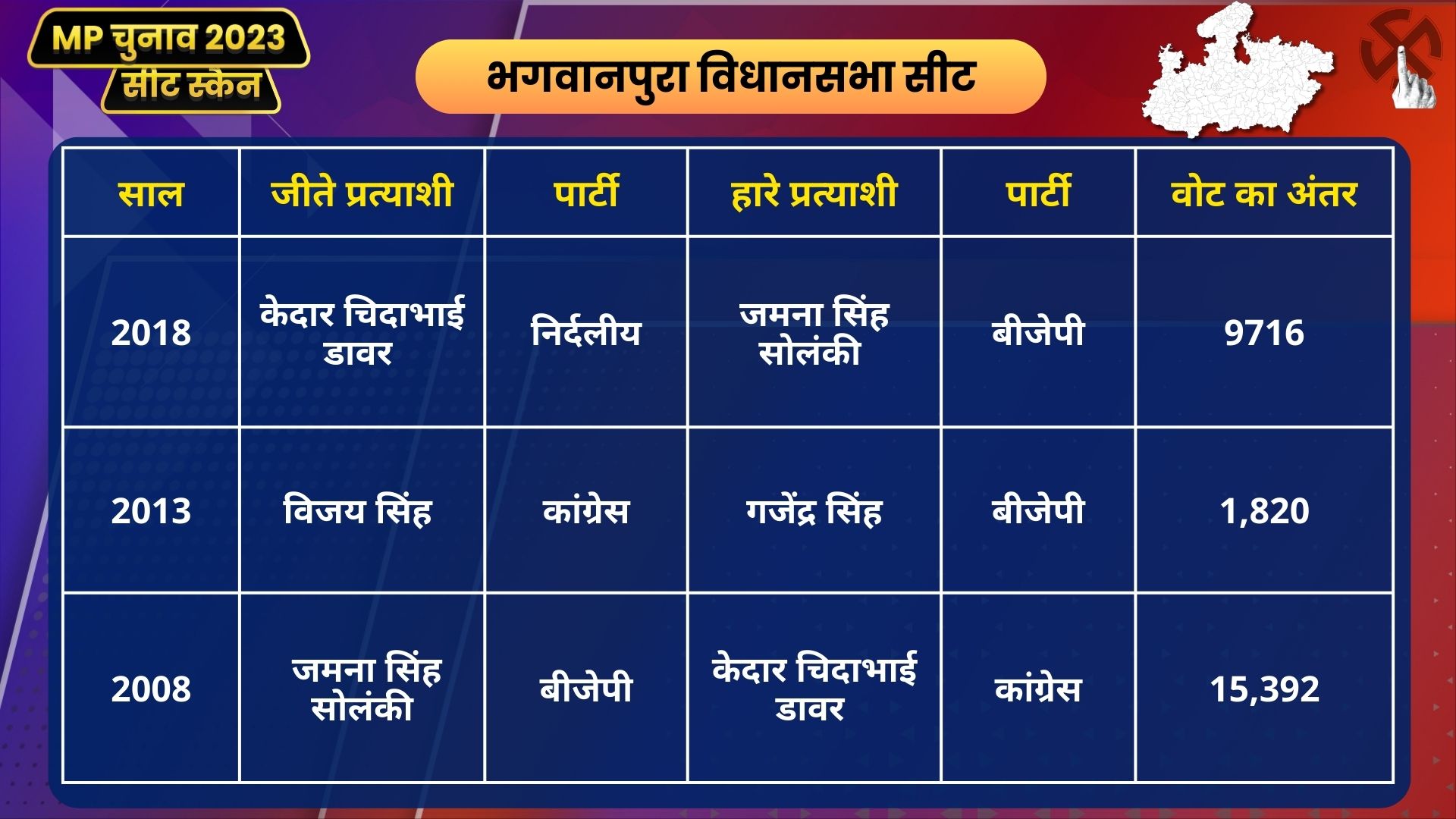 MP Seat Scan Bhagwanpura