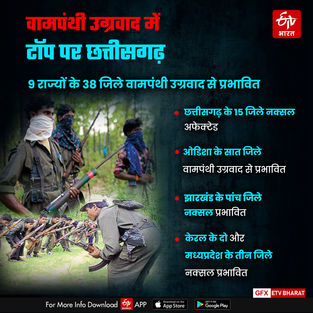 CG DISTRICTS NAXAL AFFECTED