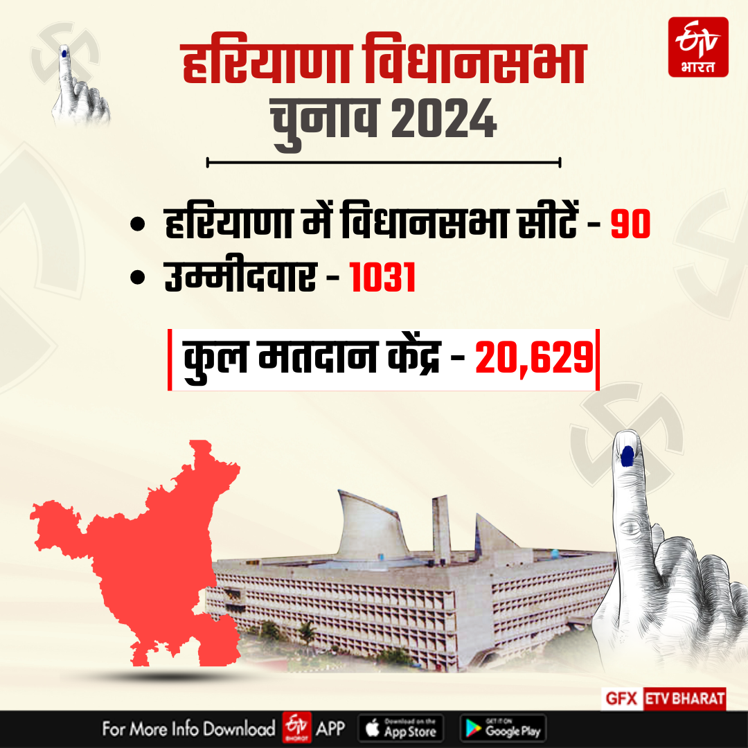 Haryana Assembly Election Result 2024 Know Complete Details of 90 seats BJP Congress AAP JJP INLD BSP ASP