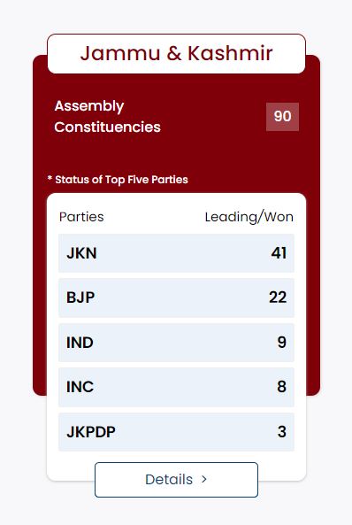 JAMMU AND KASHMIR ELECTION 2024