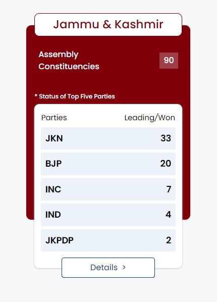 JAMMU AND KASHMIR ELECTION 2024