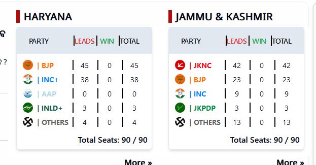 ASSEMBLY ELECTION RESULT 2024