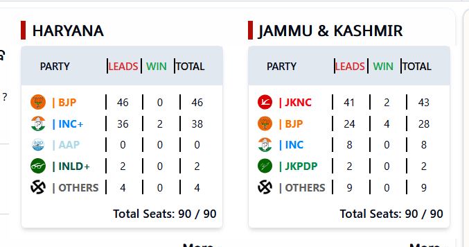 ASSEMBLY ELECTION RESULT 2024