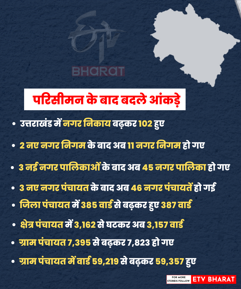 Uttarakhand Civic Election