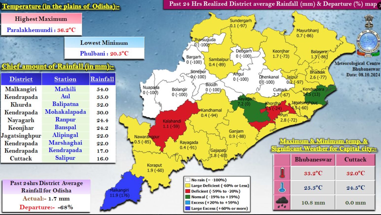 Odisha Weather Forecast Latest Update