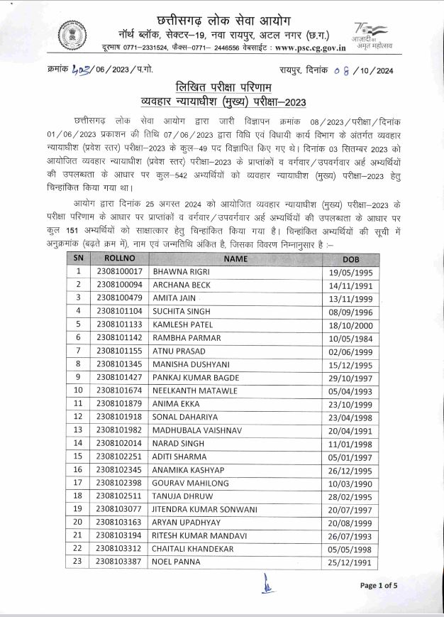 CIVIL JUDGE MAINS EXAM RESULT