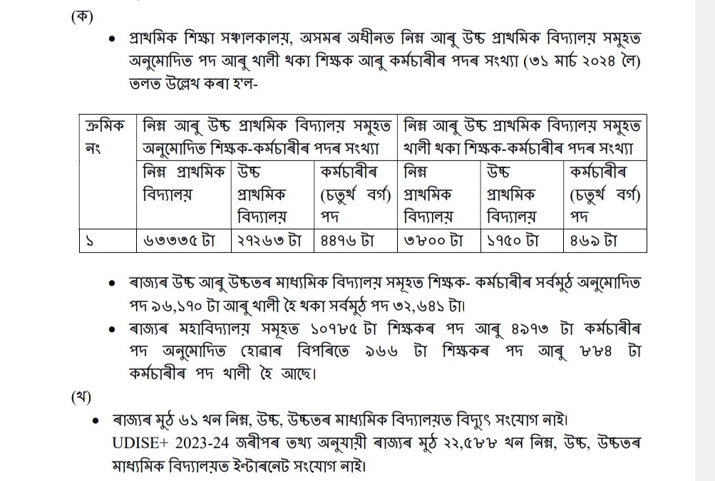 Assam Govt School Education