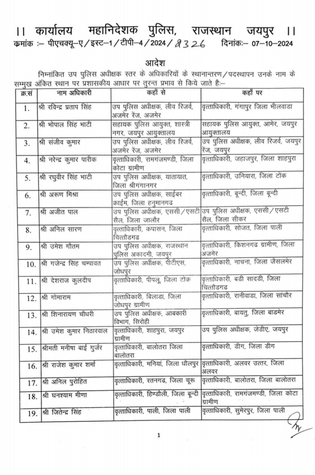 डीएसपी रैंक के 155 अधिकारी बदले