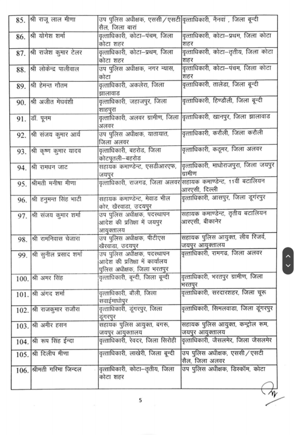 डीएसपी रैंक के 155 अधिकारी बदले