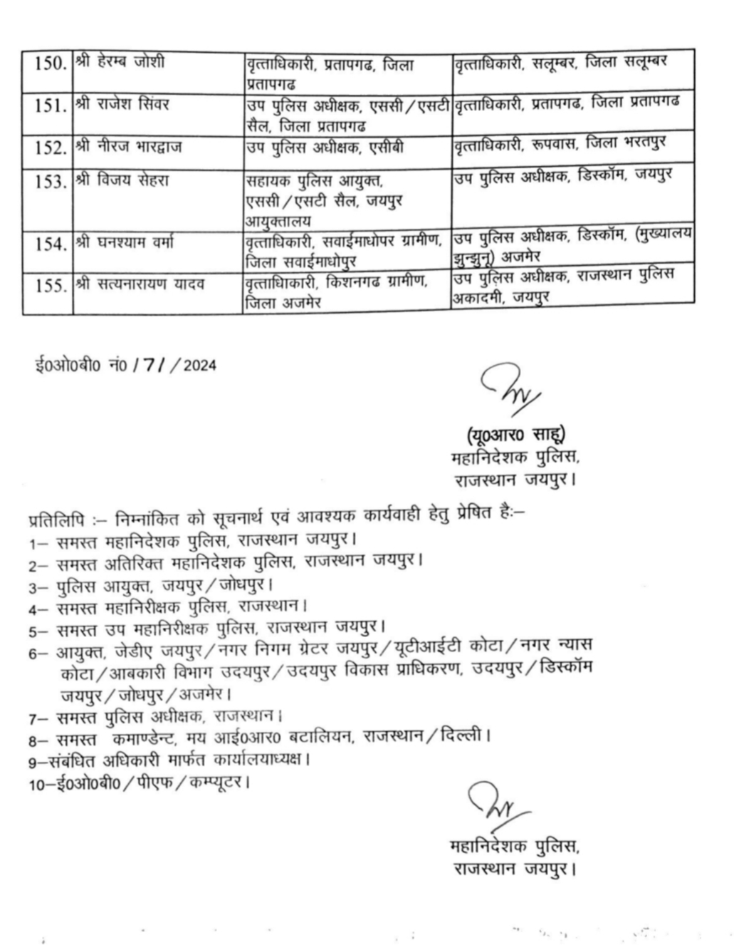 डीएसपी रैंक के 155 अधिकारी बदले