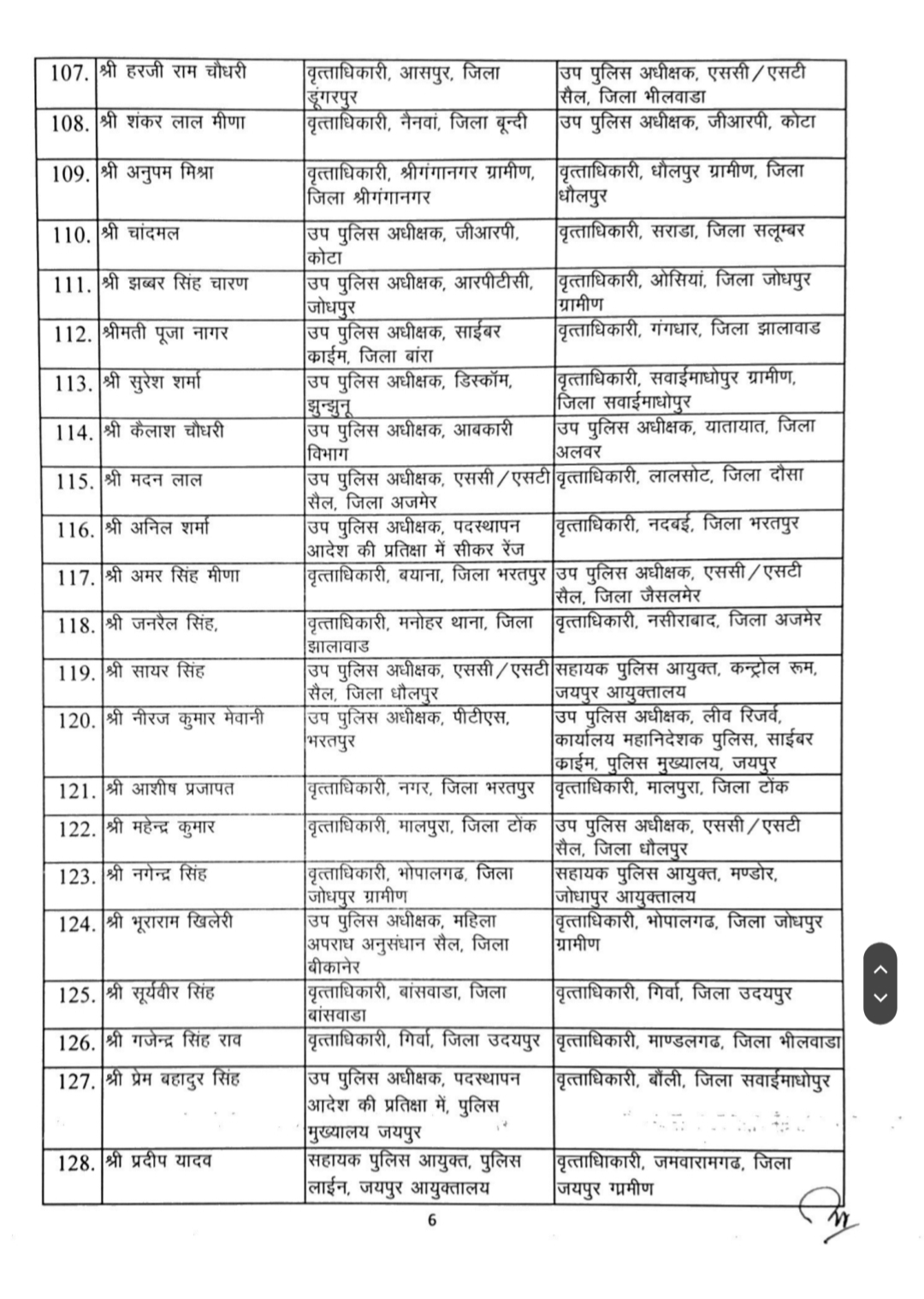 डीएसपी रैंक के 155 अधिकारी बदले