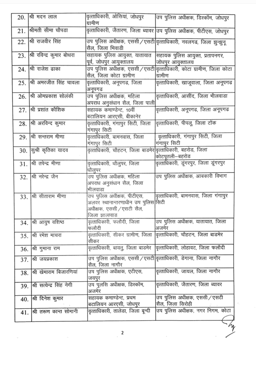 डीएसपी रैंक के 155 अधिकारी बदले