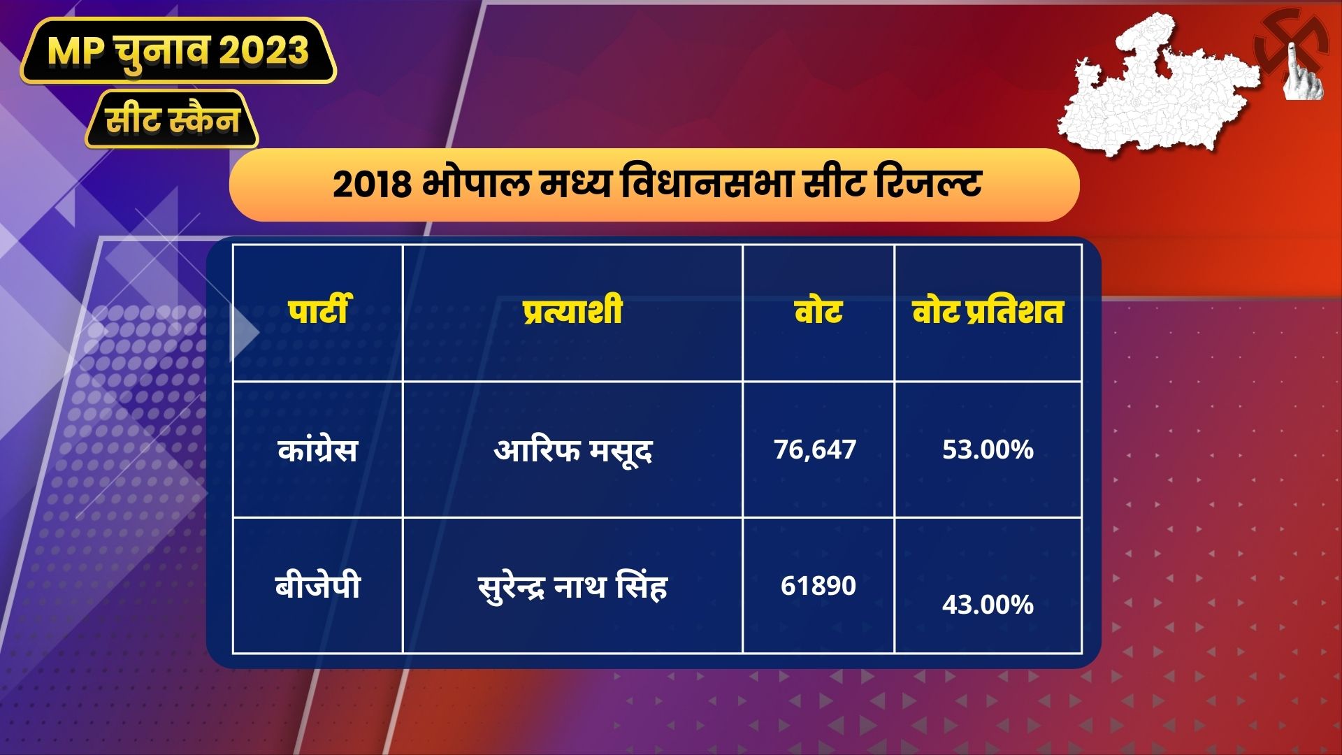 MP Seat Scan Bhopal Madhya