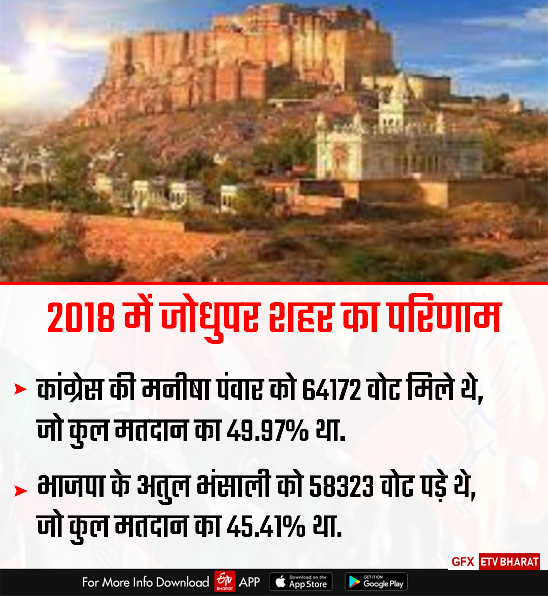 Rajasthan assembly Election 2023