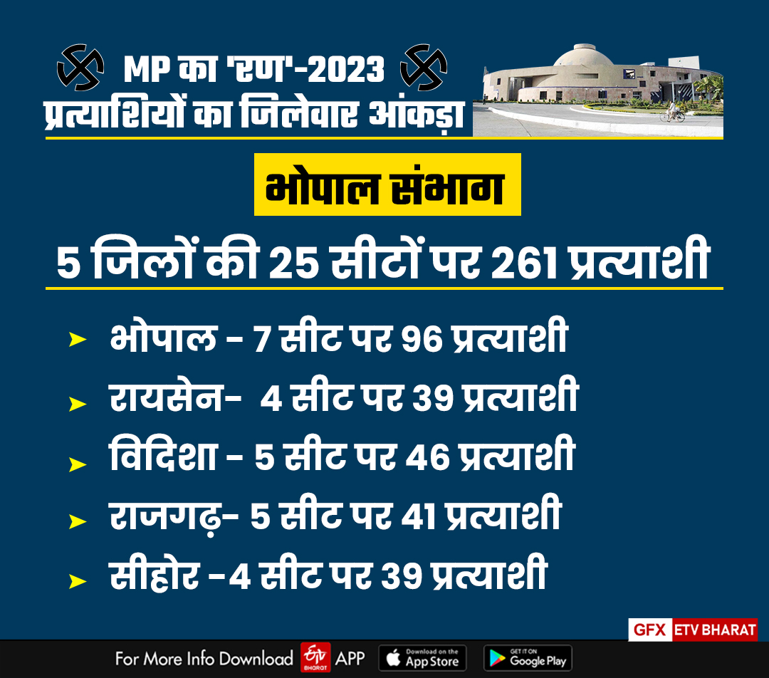 mp-elections-2023