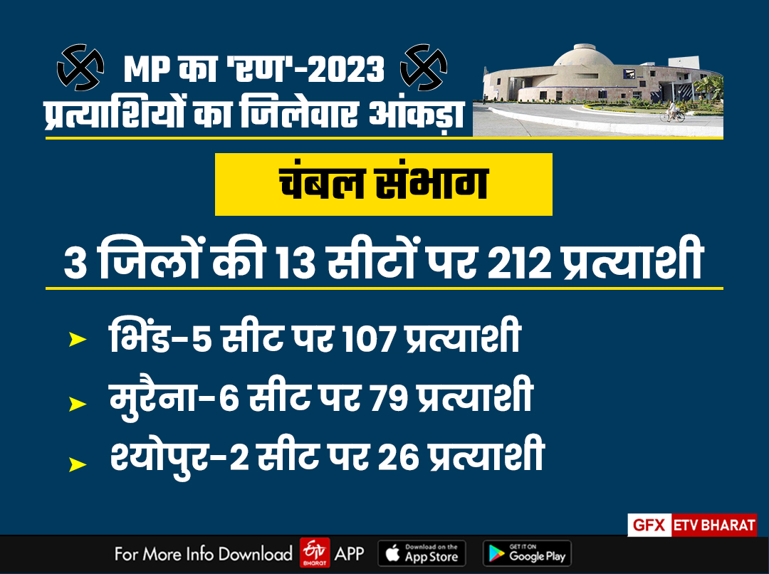 mp-elections-2023