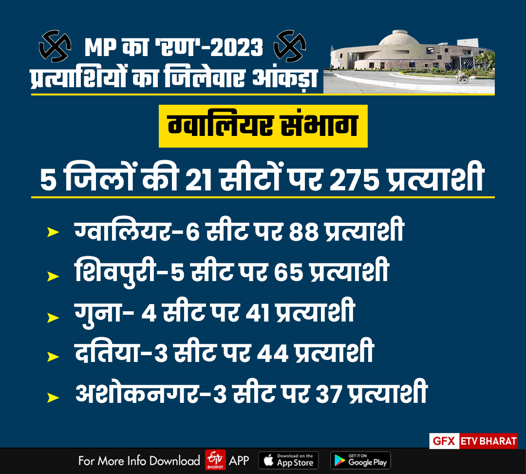 mp-elections-2023