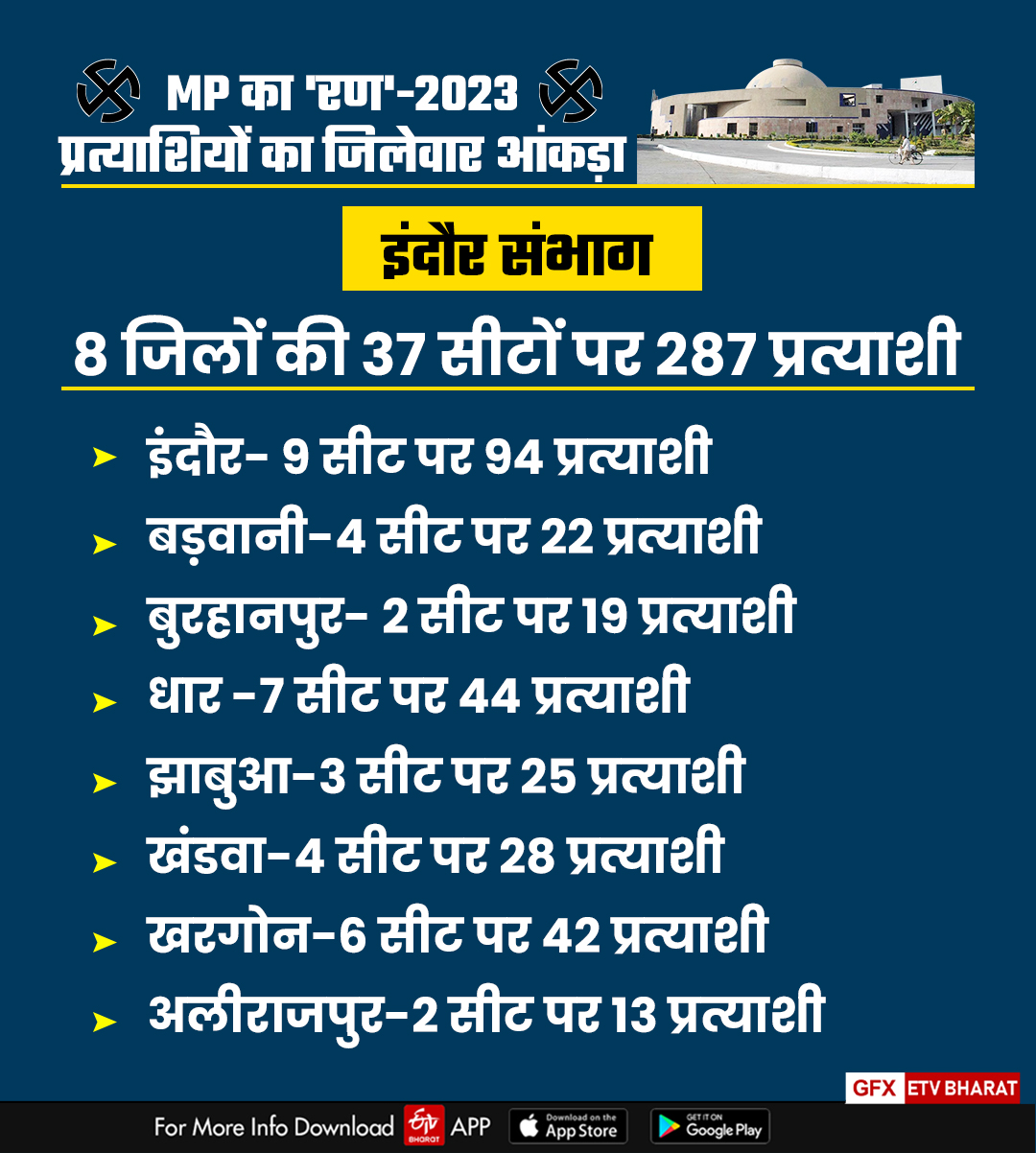 mp-elections-2023