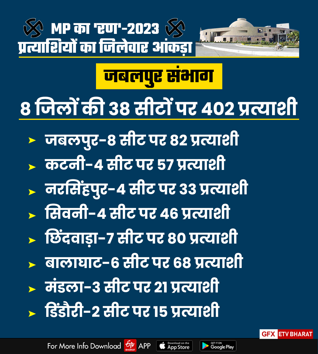 mp-elections-2023