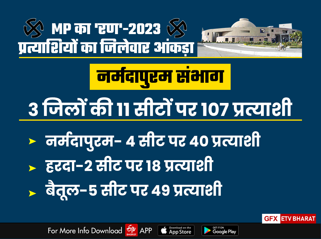 mp-elections-2023