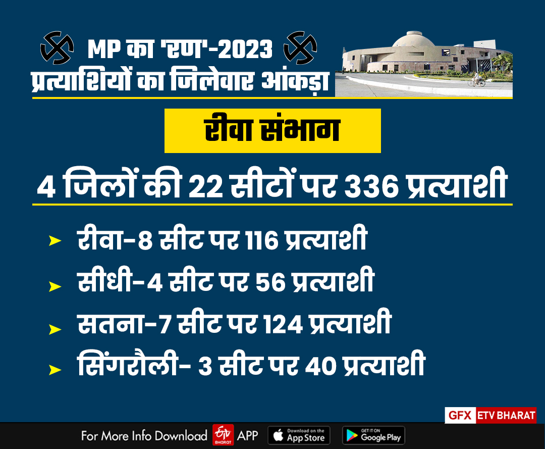 mp-elections-2023