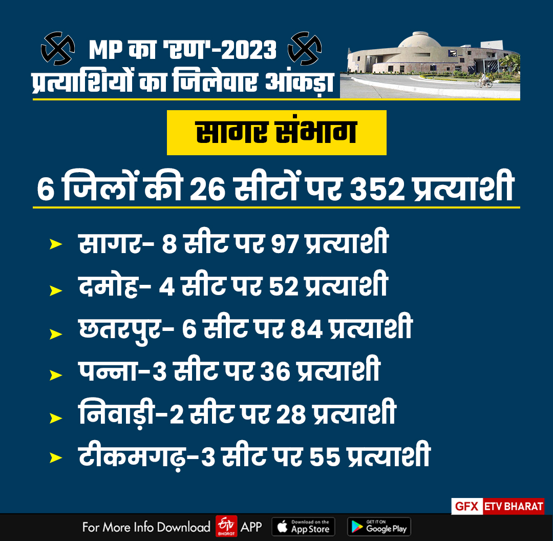 mp-elections-2023