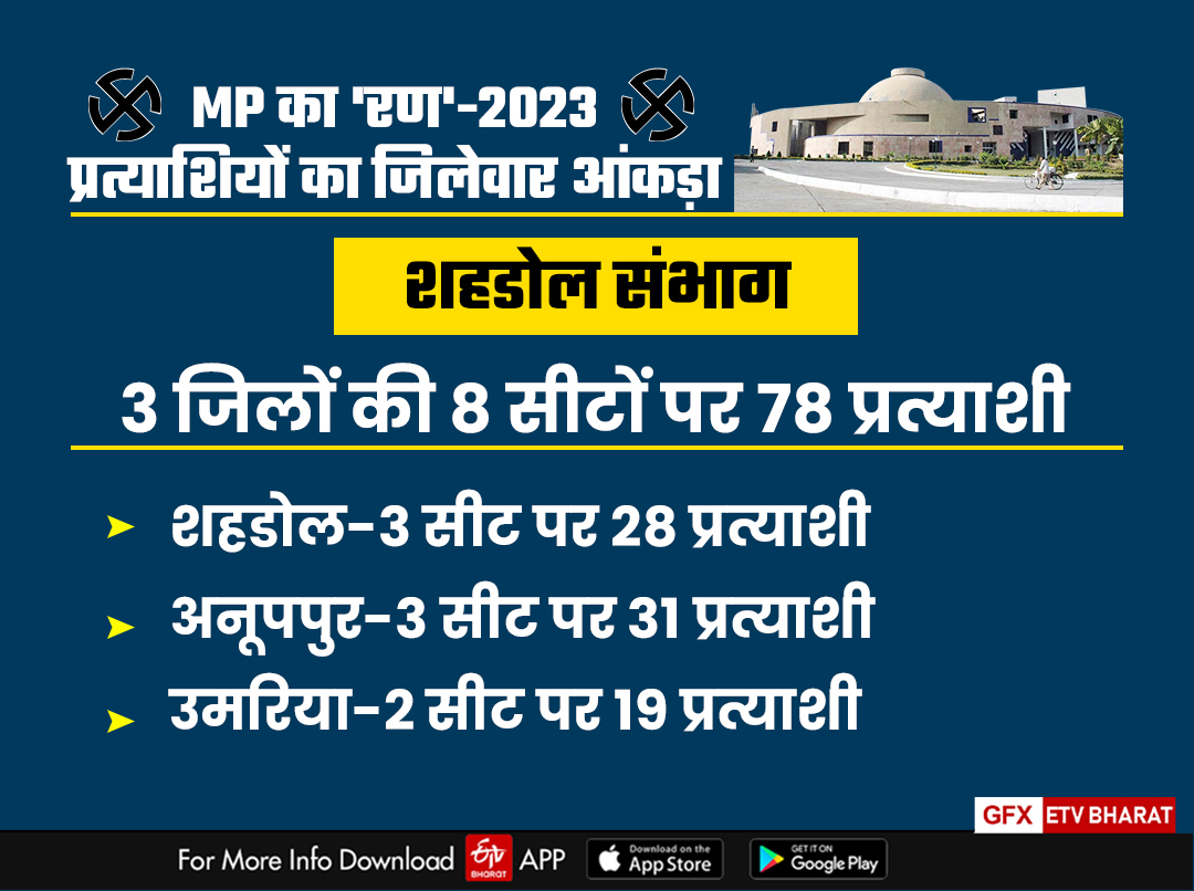 mp-elections-2023