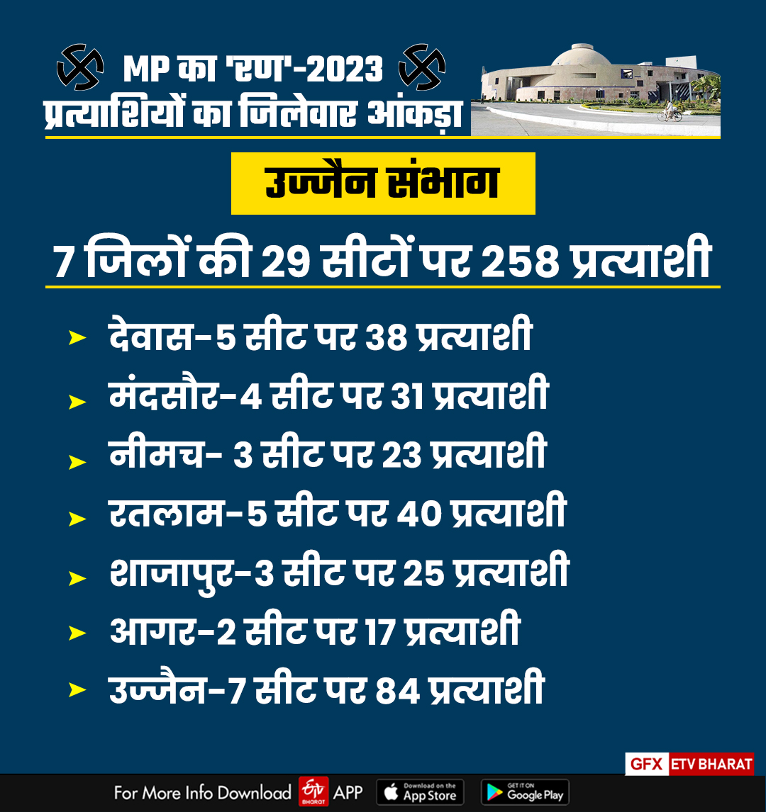 mp-elections-2023