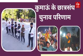 Kumaon student union election results