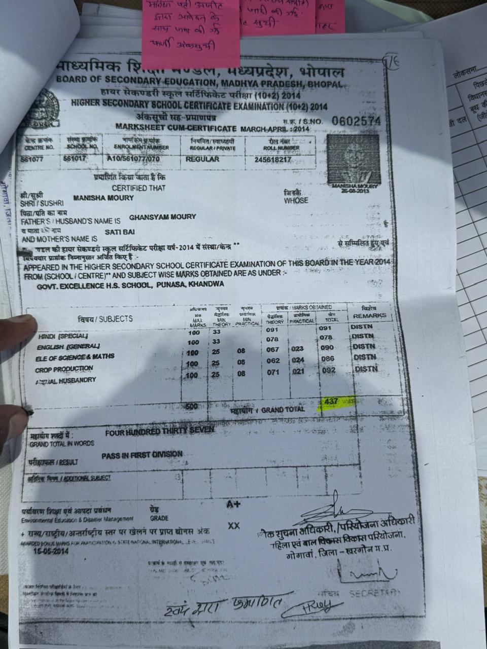 cheating for Anganwadi job