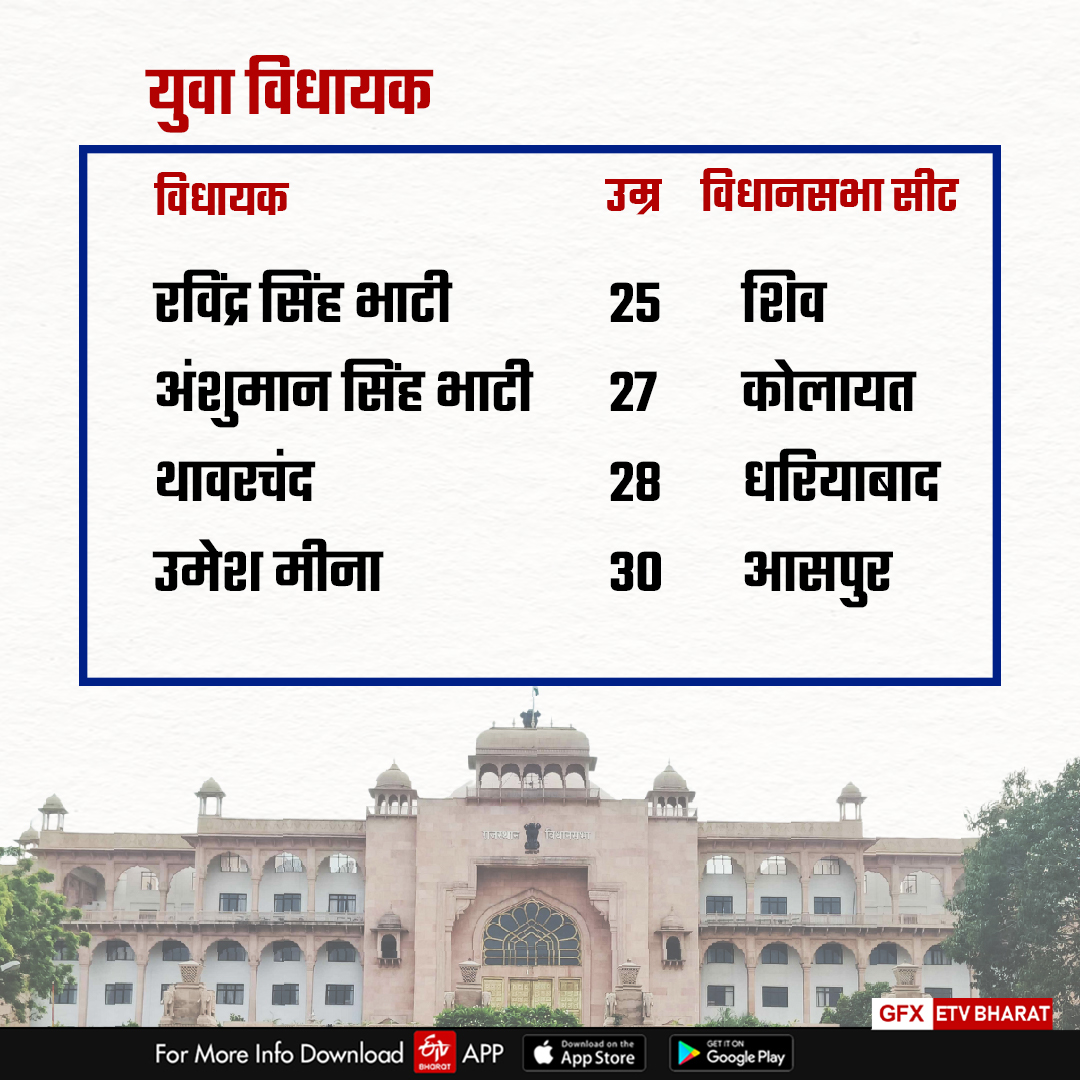 Rajasthan assembly Election 2023