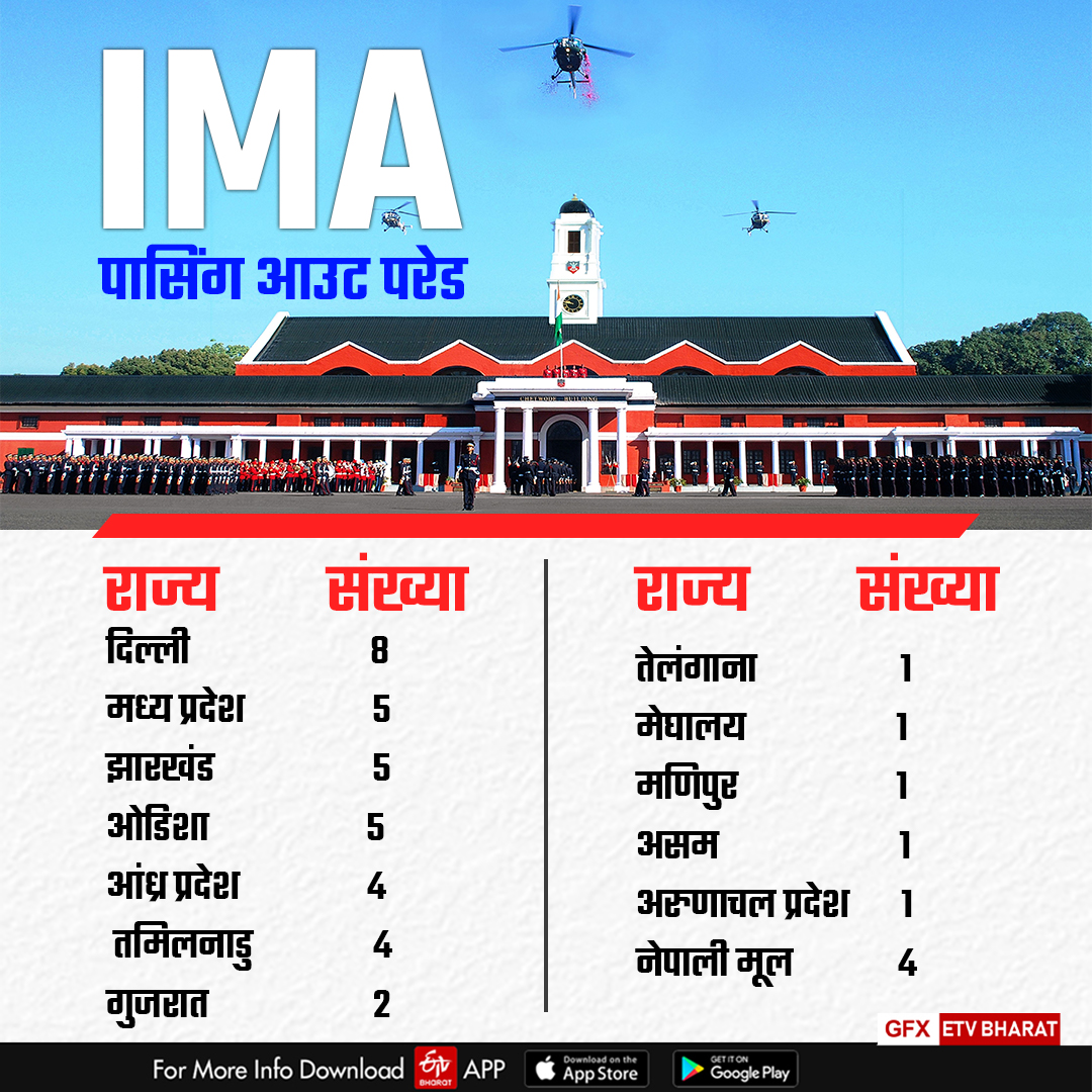 Dehradun IMA passing out parade