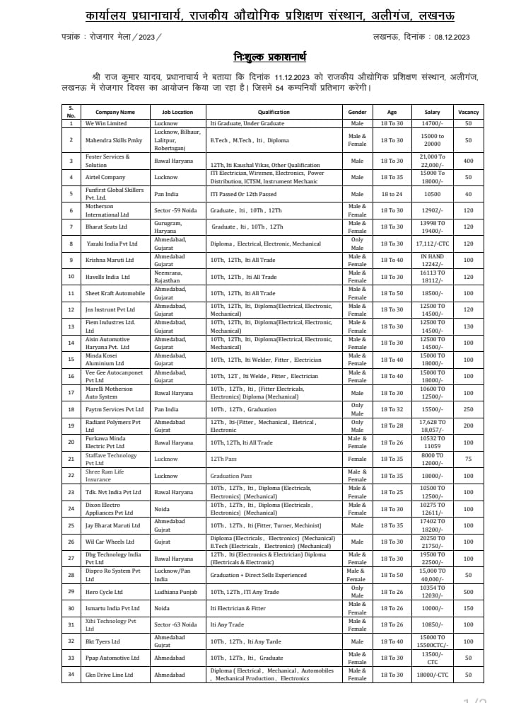 18 से 45 साल के लोग कर सकते हैं आवेदन.