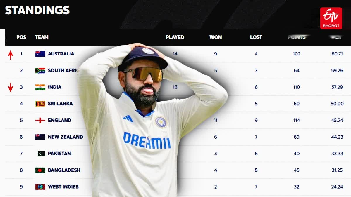 WTC Points Table