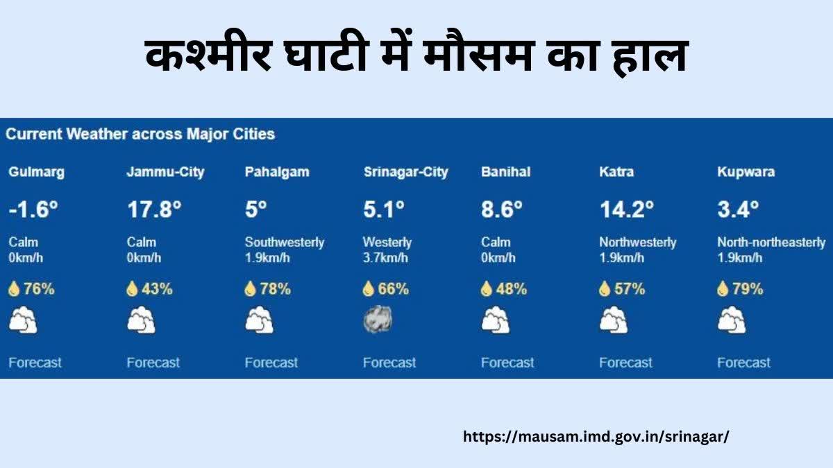 Kashmir reels under sub-zero temperature