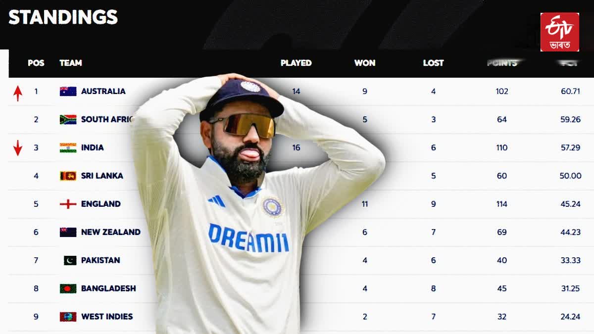 WTC POINTS TABLE