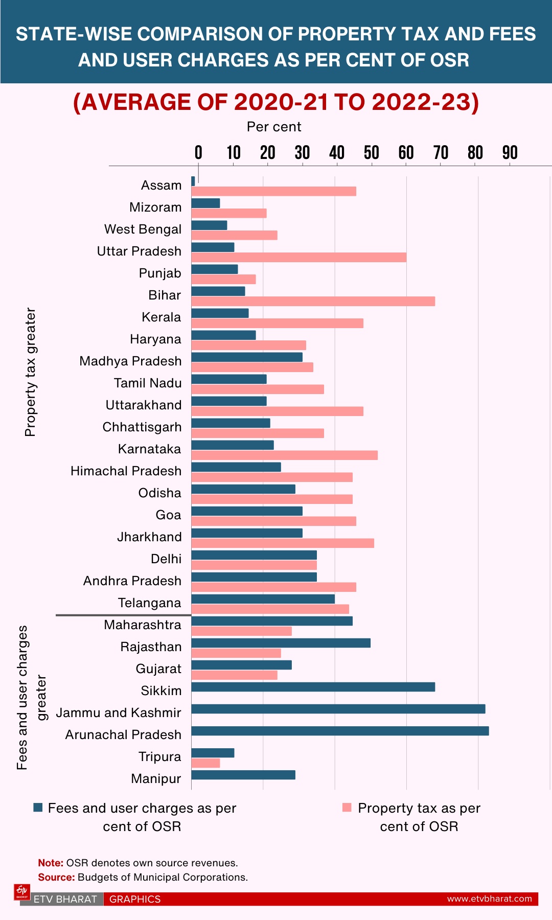 Making The Property Tax Work In Indian Cities