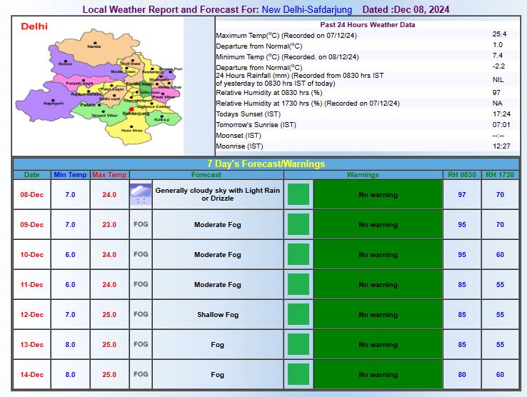 दिल्ली का मौसम