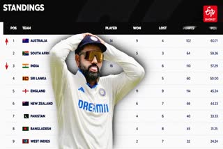 WTC Points Table