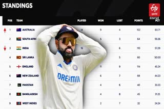 INDIA WTC FINAL SCENARIO  WTC POINTS TABLE  IND VS AUS 2ND TEST  INDIA WTC POINTS