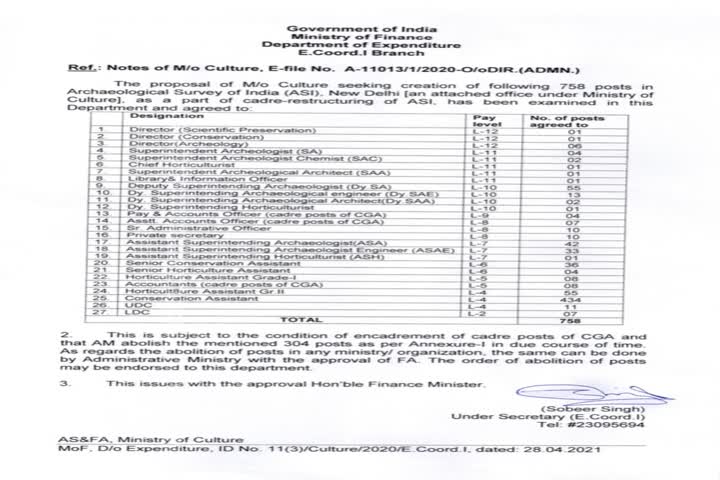 ஏஎஸ்ஐ அறிவிப்பில் சந்தேகம் - நாடாளுமன்ற எம்பி