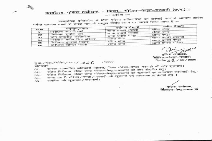 three police station in charge of Gaurela Pendra Marwahi transferred before the by election