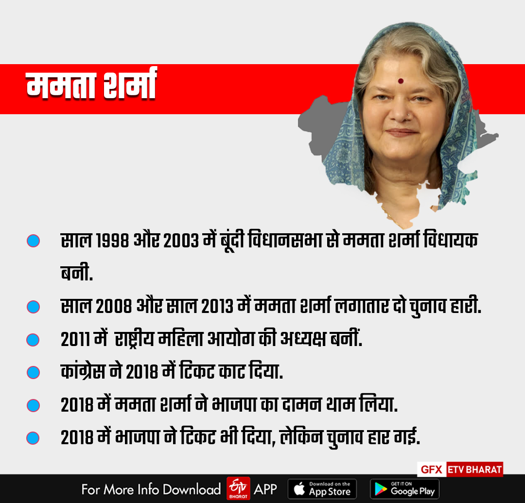 Party Switchers Of Rajasthan